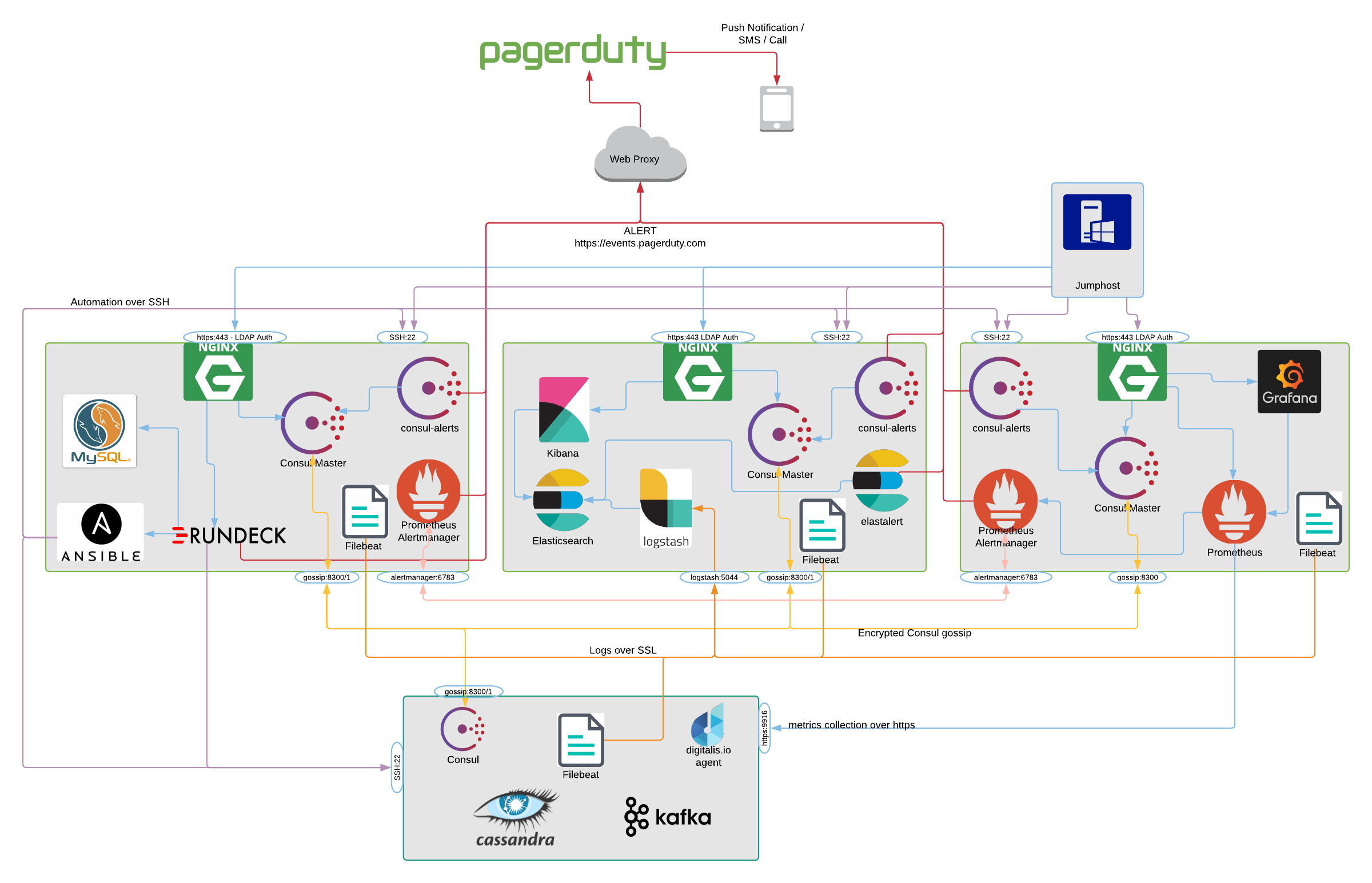 axonops_ltd_monitoring_before